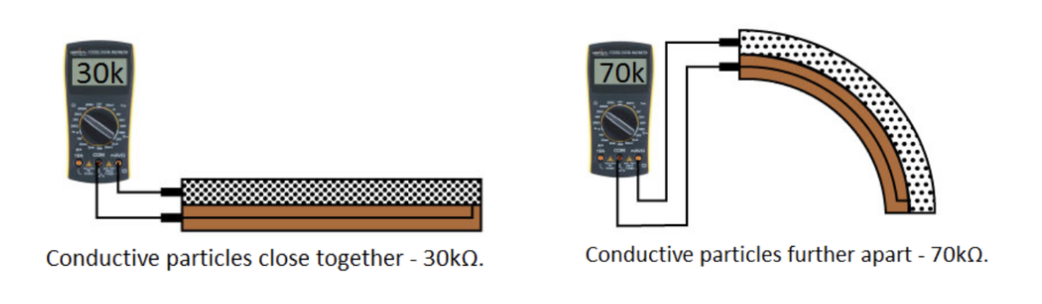 diagram of how a flex sensor works