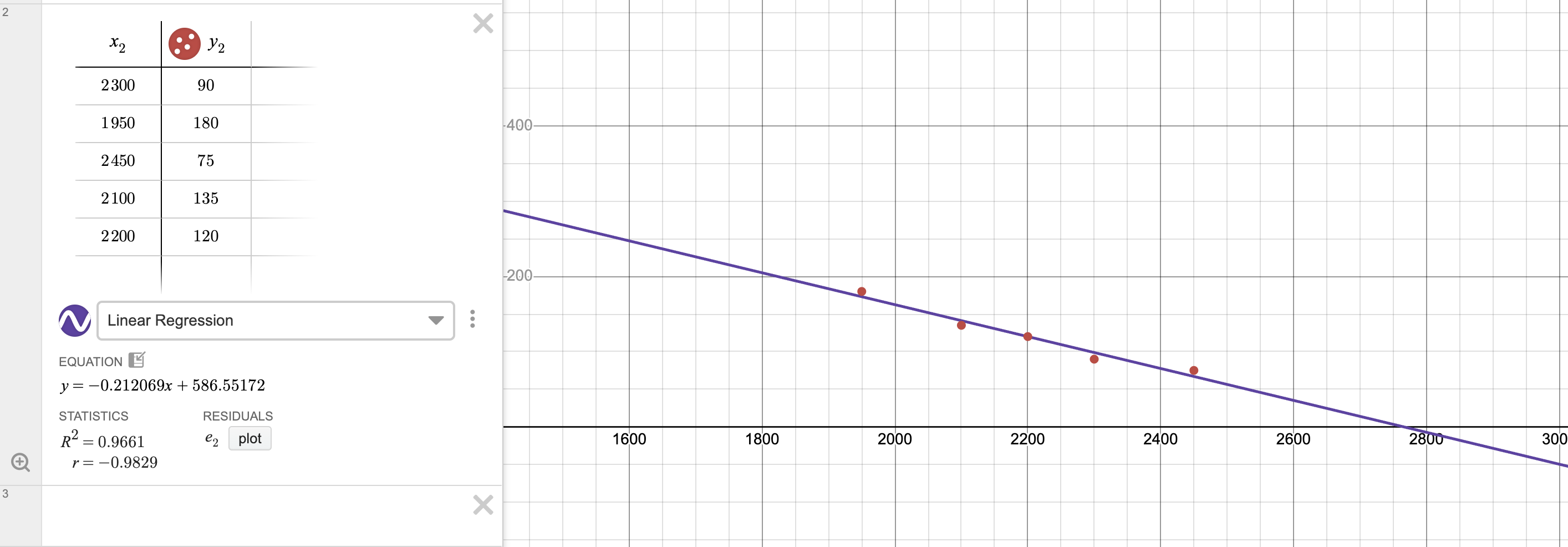 Regression graph
